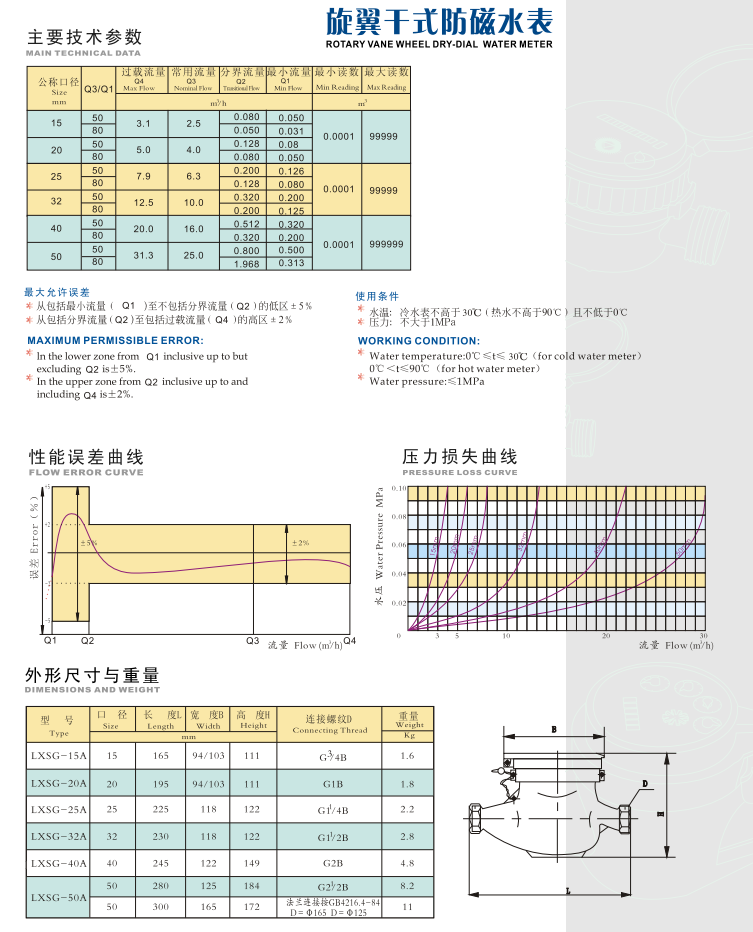 埃美柯旋翼干式防磁水表技術(shù)參數(shù)