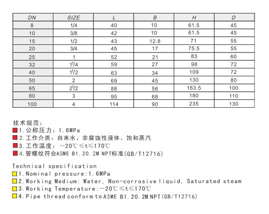 埃美柯黃銅閘閥 (美制)鏈接尺寸