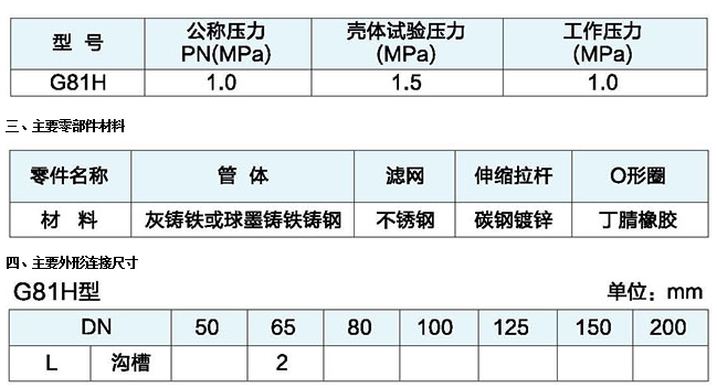 埃美柯溝槽式過濾器性能參數